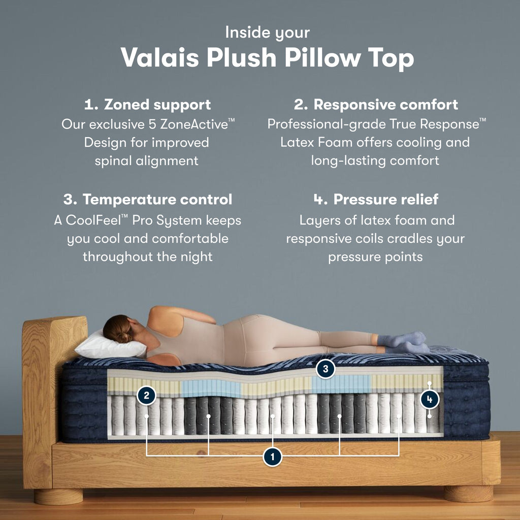 Serta Perfect Sleeper Pro Valais 15" Plush Pillow Top Mattress