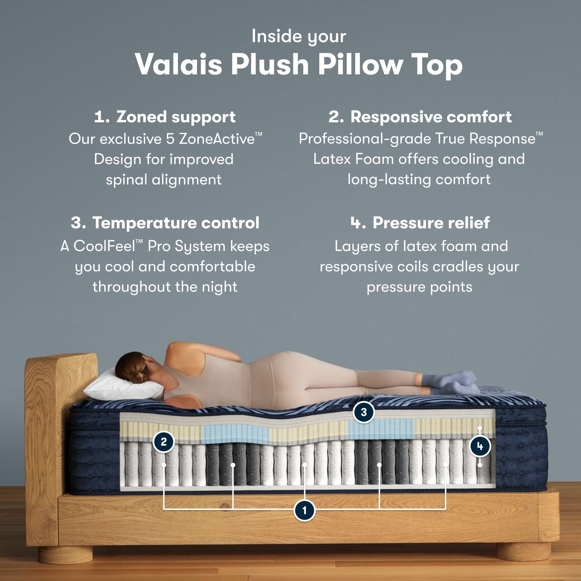 Serta Perfect Sleeper Pro Valais 15" Plush Pillow Top Mattress