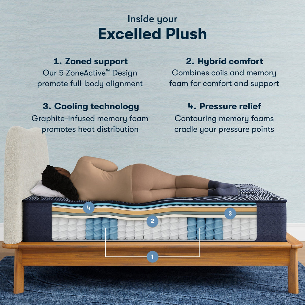 Serta Perfect Sleeper X™ Quilted Excelled Plush Mattress
