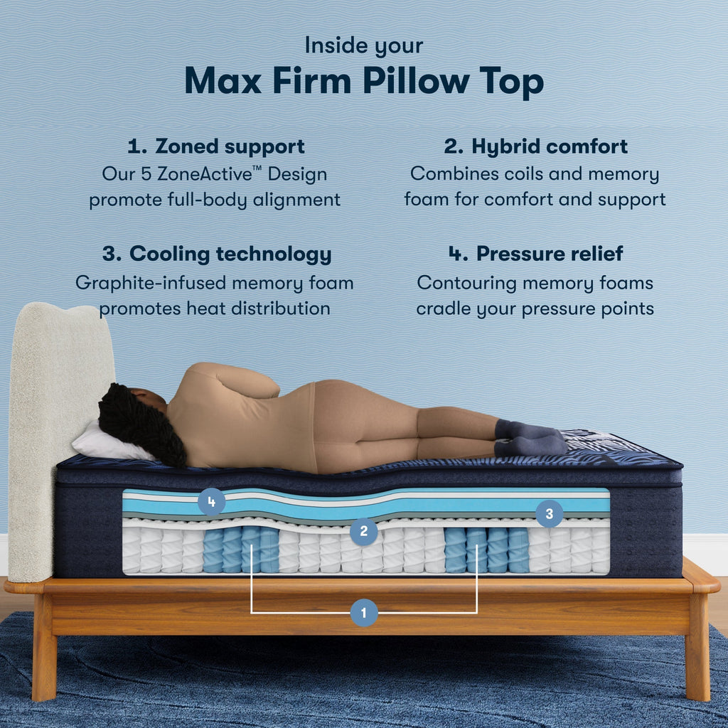 Serta Perfect Sleeper X™ Quilted Max Firm Pillow Top Mattress