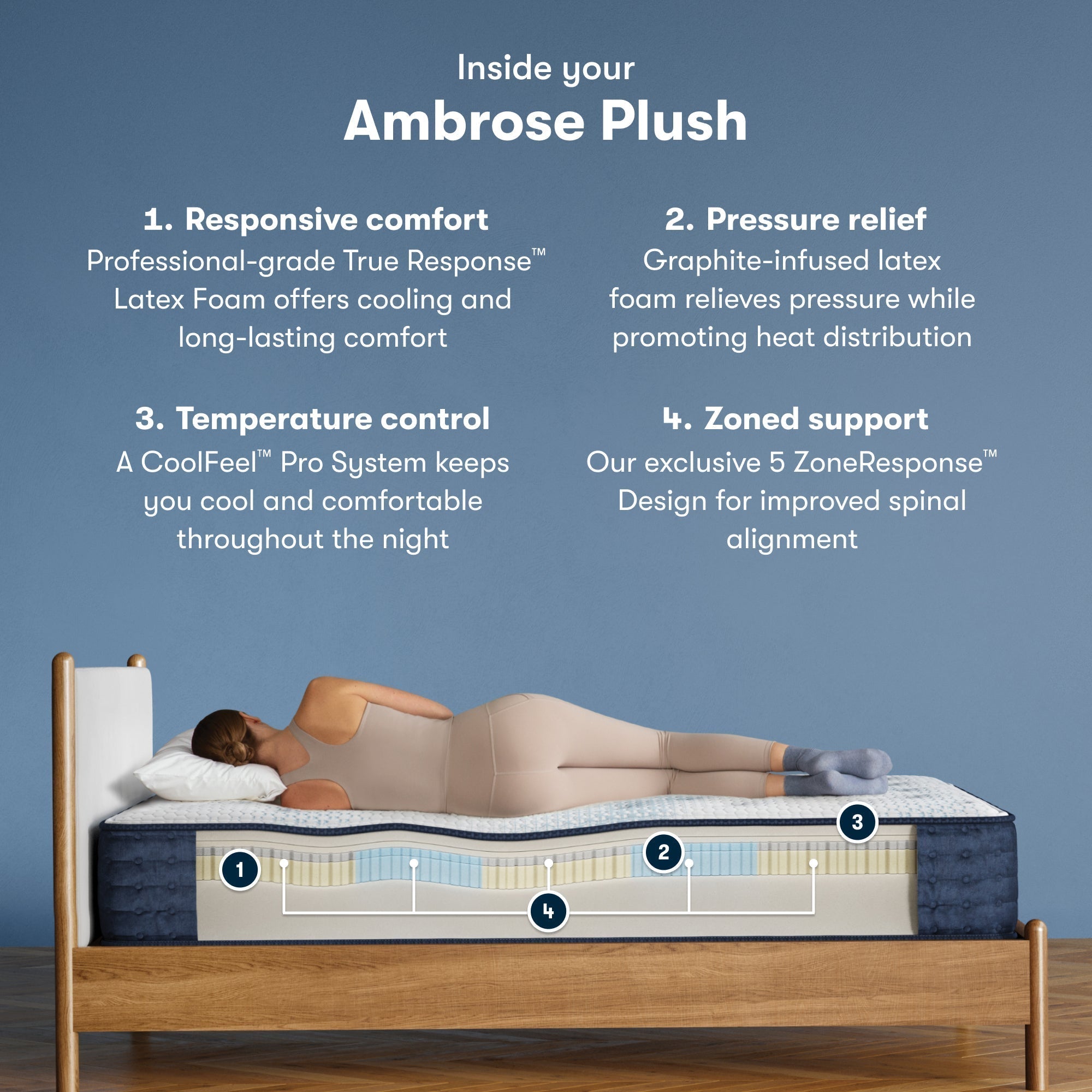 Serta iComfort Pro™ Ambrose Plush Mattress