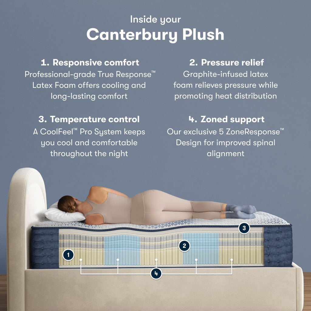 Serta iComfort Pro™ Canterbury Plush Mattress