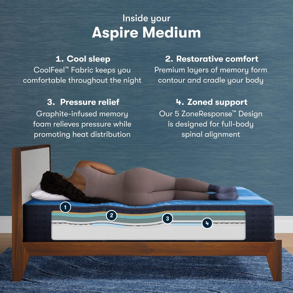 Serta iComfort Memory Foam Aspire Medium Mattress