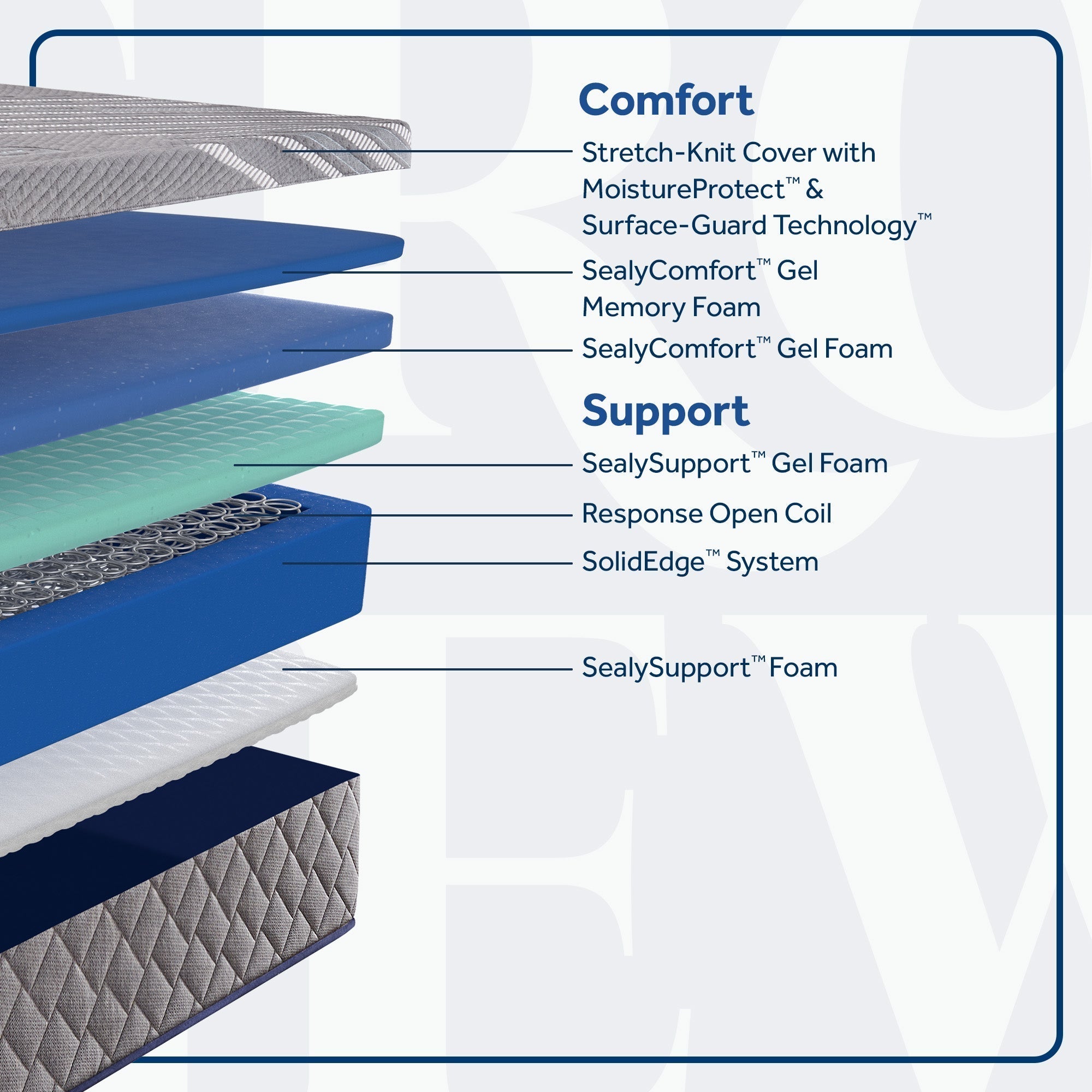 Sixth & Park Medium Hybrid 12" Mattress