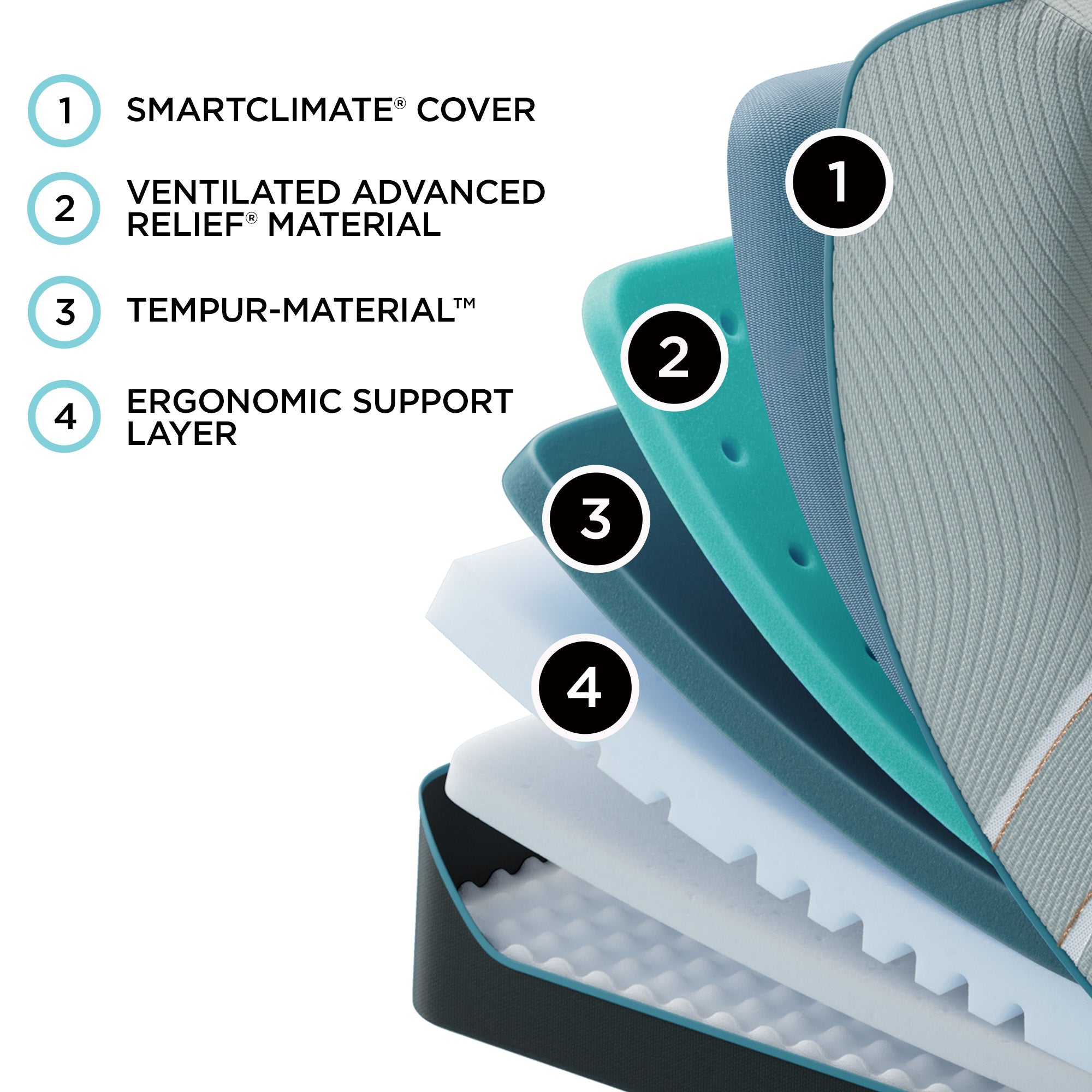 Tempur-Pedic LuxeAdapt Firm 13" Mattress