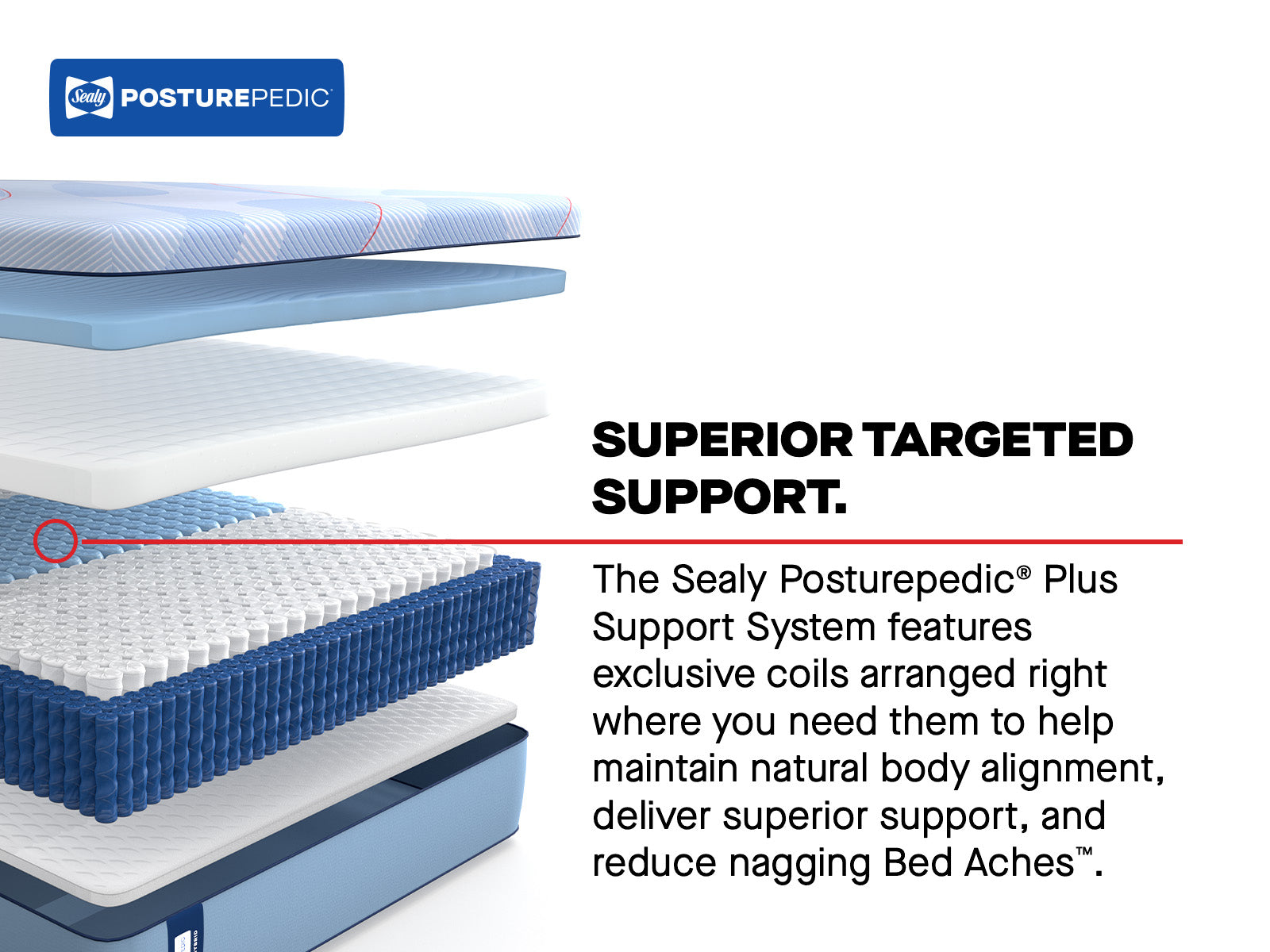 Sealy Posturepedic Plus Paterson II 13" Soft Hybrid Tight Top Mattress