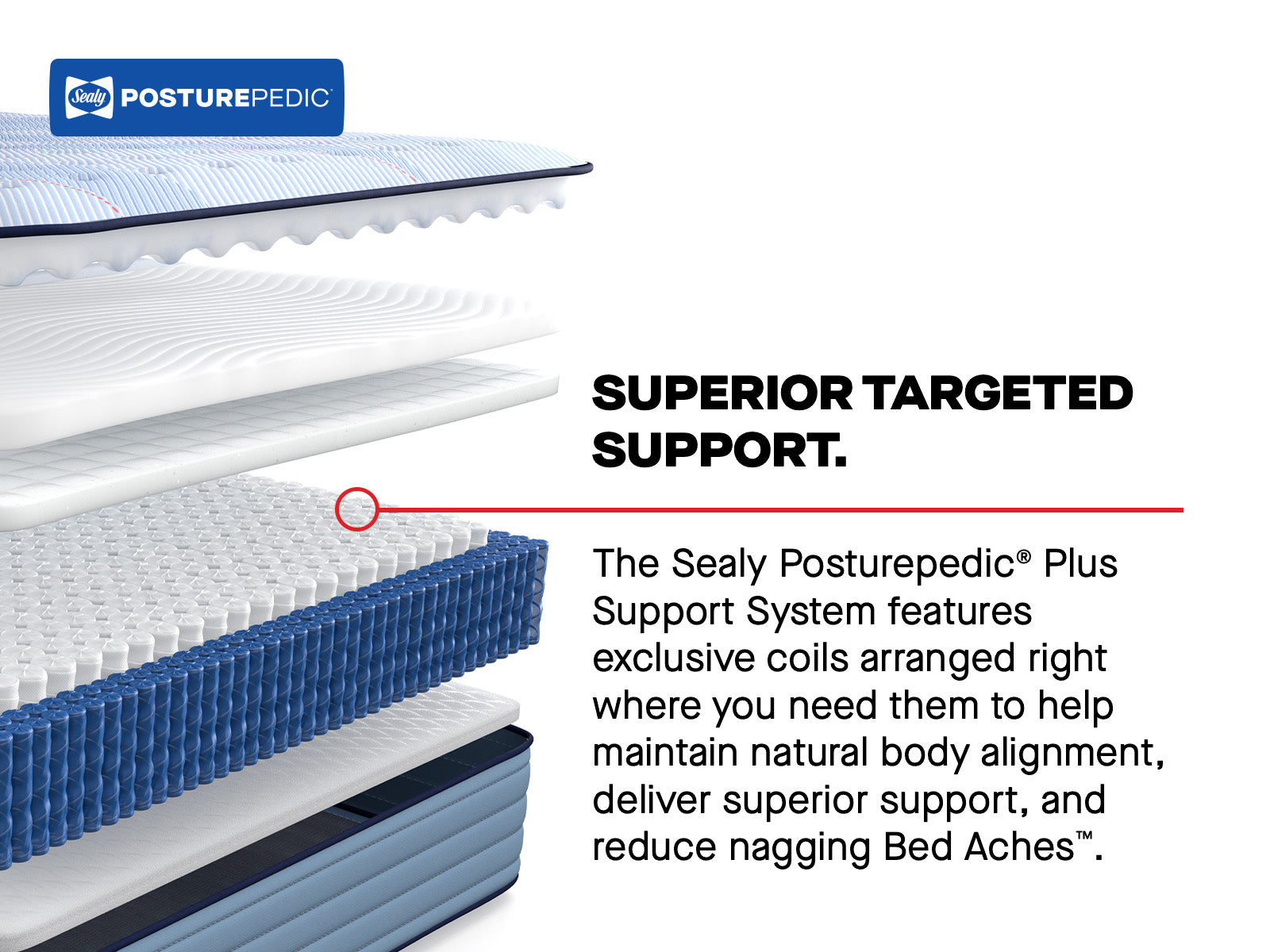 Sealy Posturepedic Plus Spring Paterson II 13" Ultra Firm Tight Top Mattress