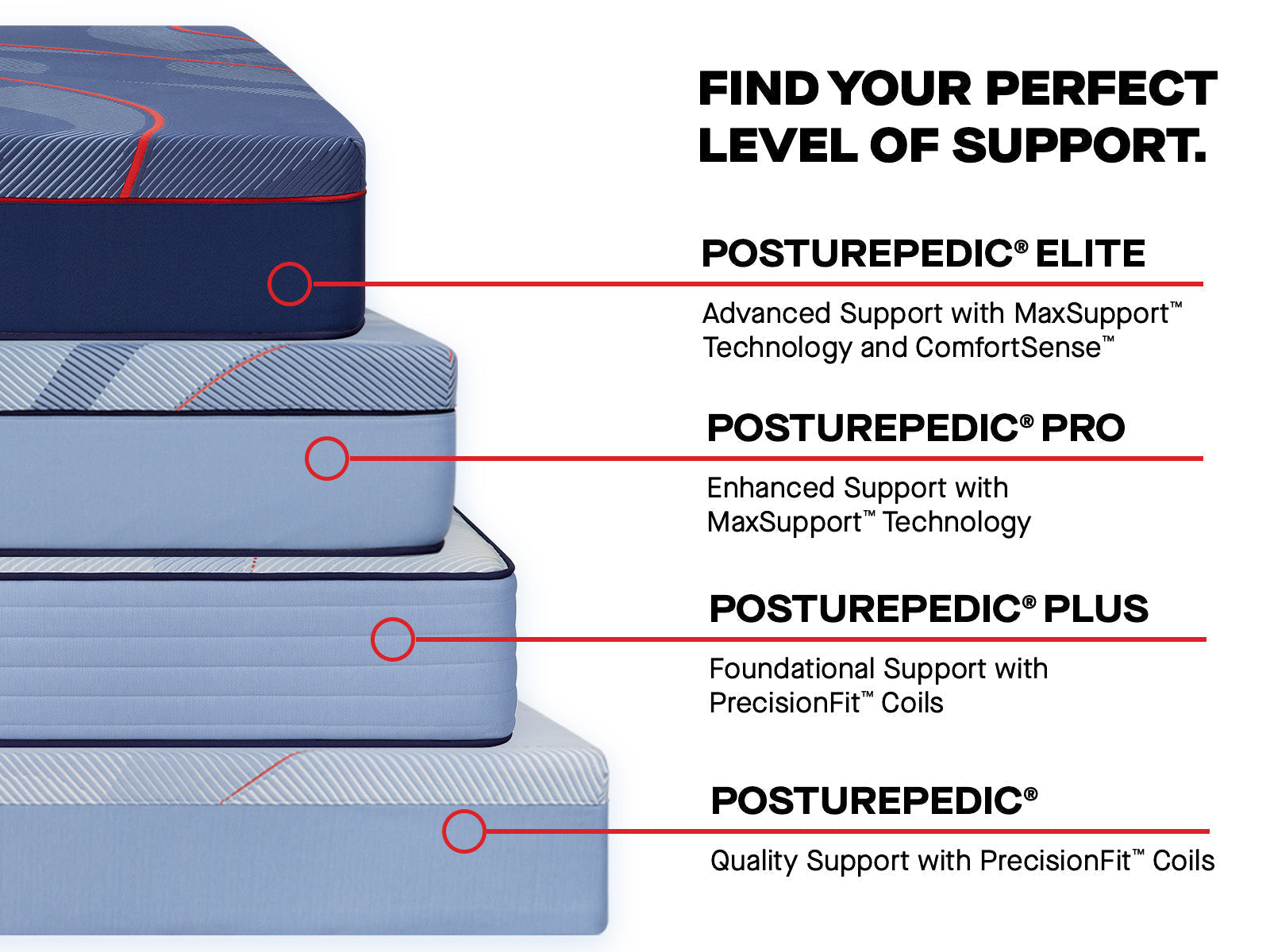 Sealy Posturepedic Spring Medina II 13" Medium Tight Top Mattress