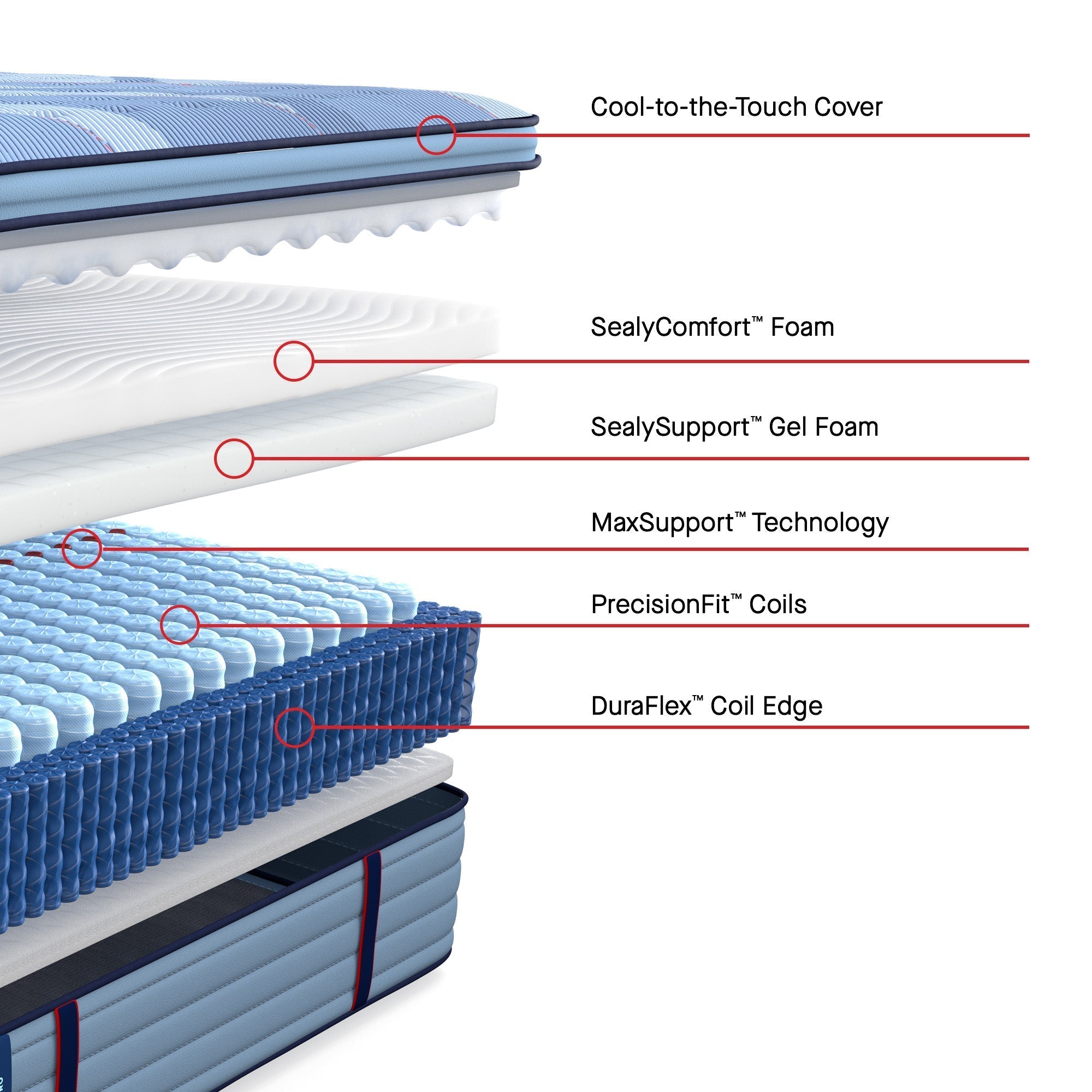 Sealy Posturepedic Pro Spring Dupont II 15" Soft Euro Pillowtop Mattress