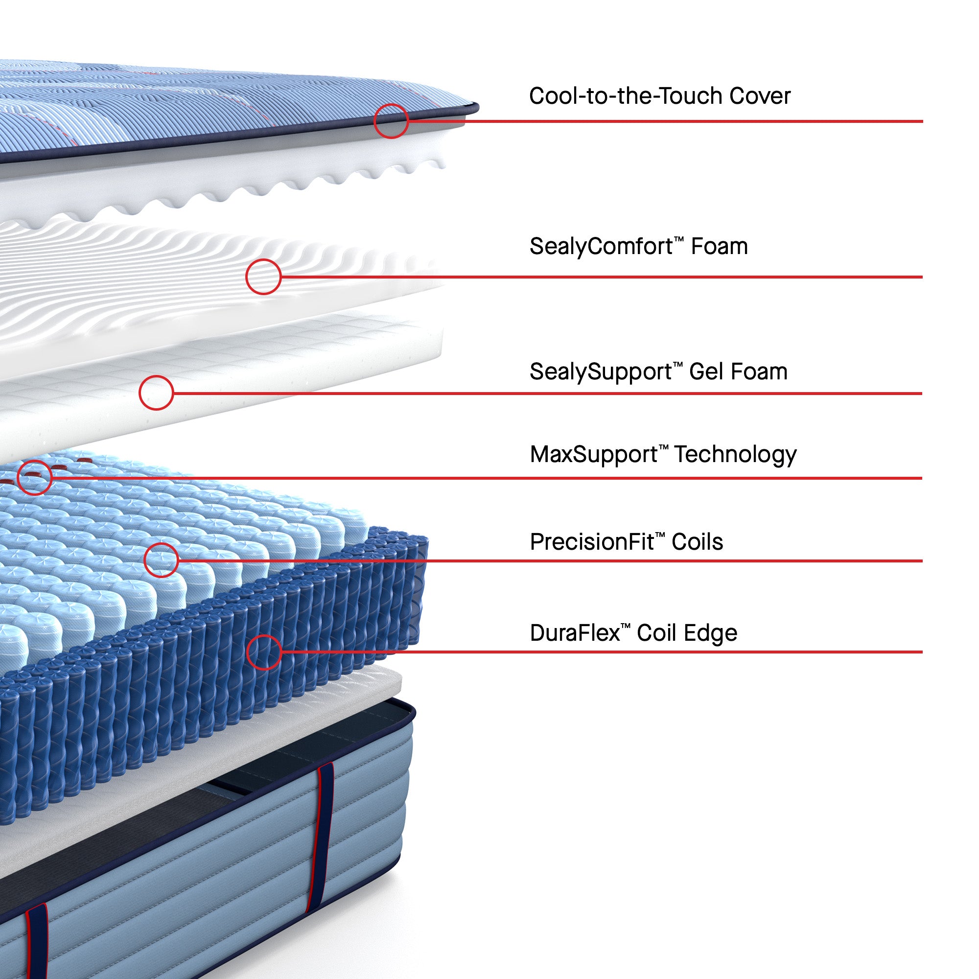 Sealy Posturepedic Pro Spring Dupont II 14" Soft Tight Top Mattress