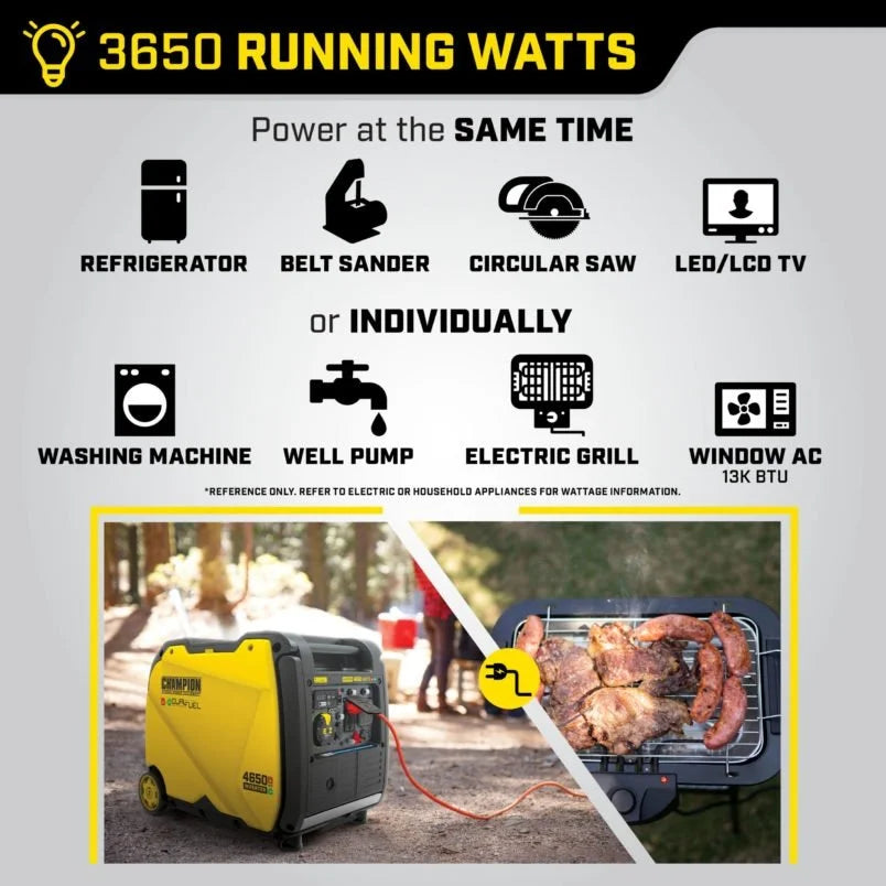 Champion 200994 3650/4650W Dual Fuel Inverter Generators.