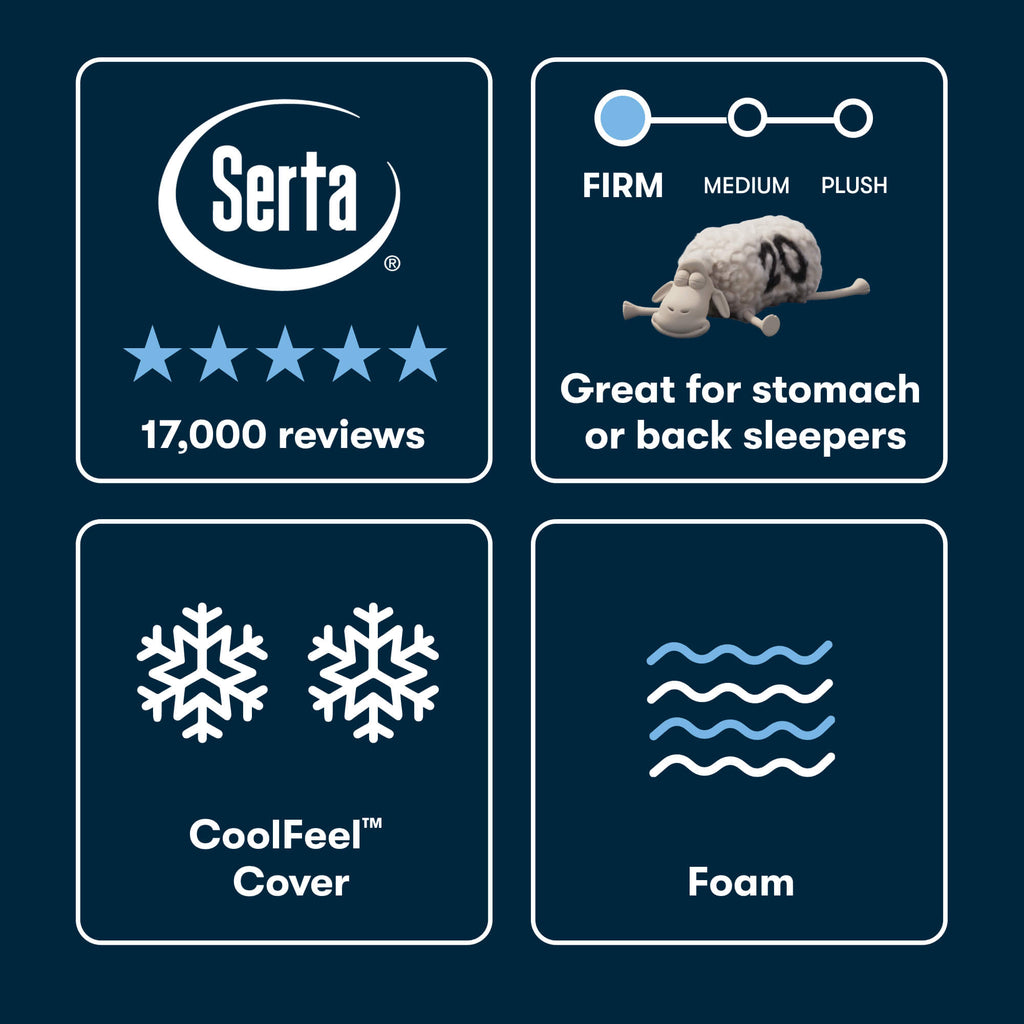 Serta iSeries NXG 1500 Luxury Firm Mattress - Cooling Foam Core Support