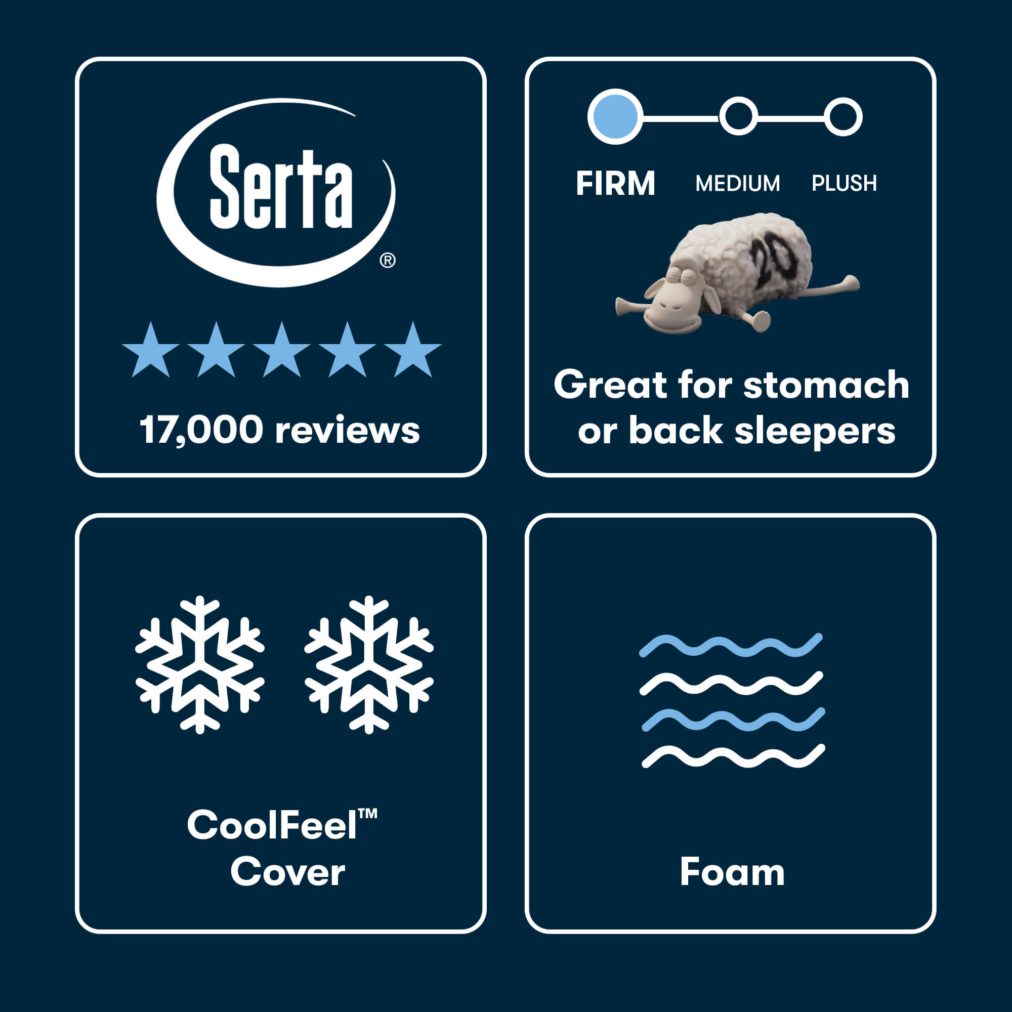 Serta iSeries NXG 1500 Luxury Firm Mattress - Cooling Foam Core Support