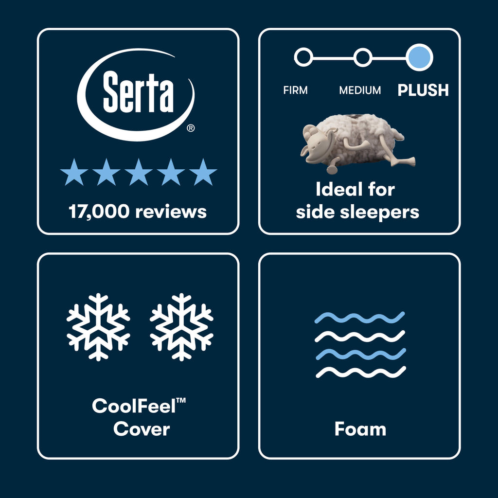 Serta iSeries NXG 2500 Plush Mattress - Contouring Cooling Foam Core Support