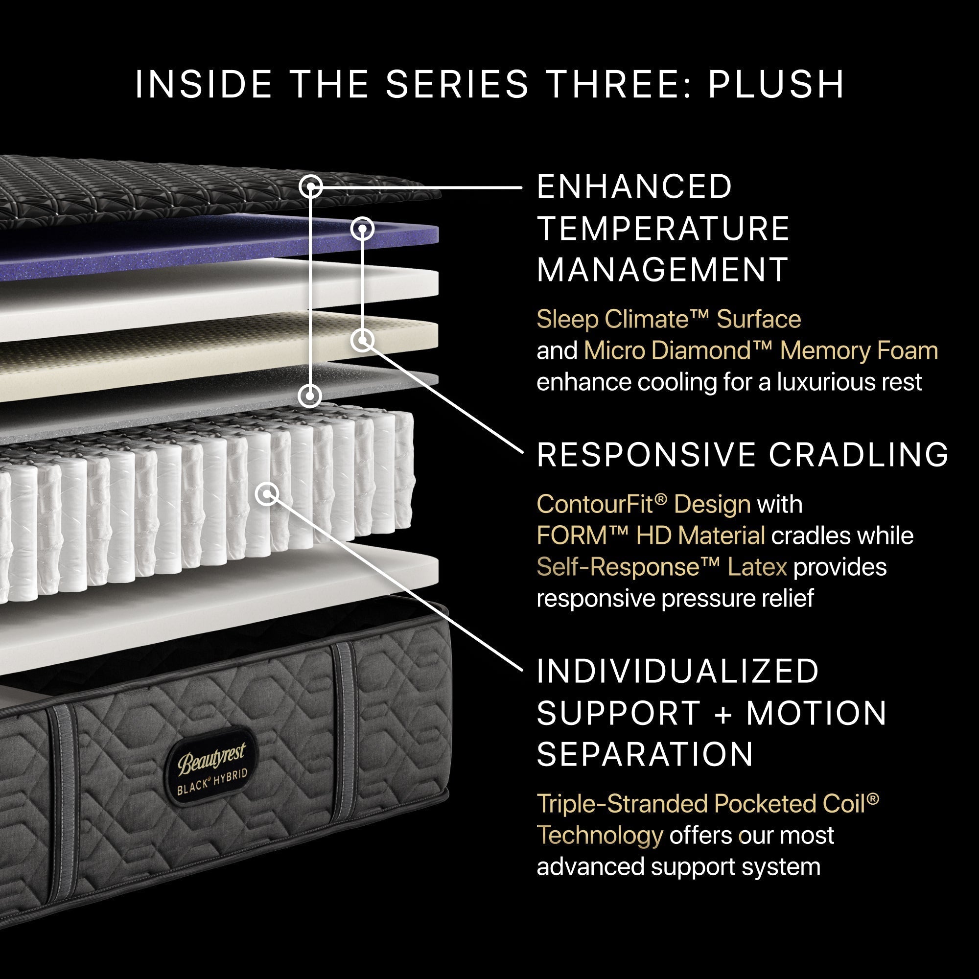 Beautyrest Black® Hybrid Series Three Plush Mattress