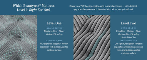 Beautyrest Core Hybrid Level Two Medium-Firm Mattress