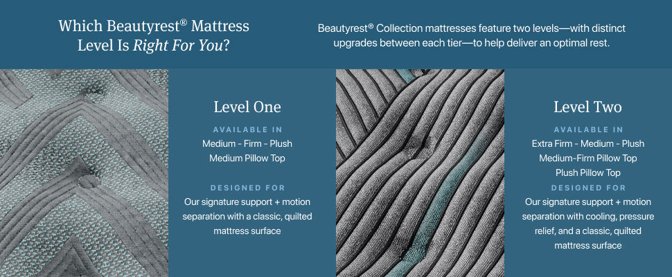 Beautyrest Core Level Two Plush Mattress