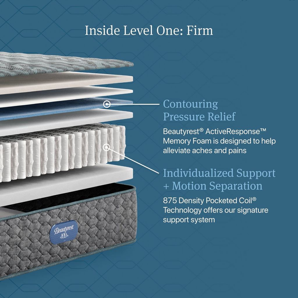 Beautyrest Core Level One Firm Mattress