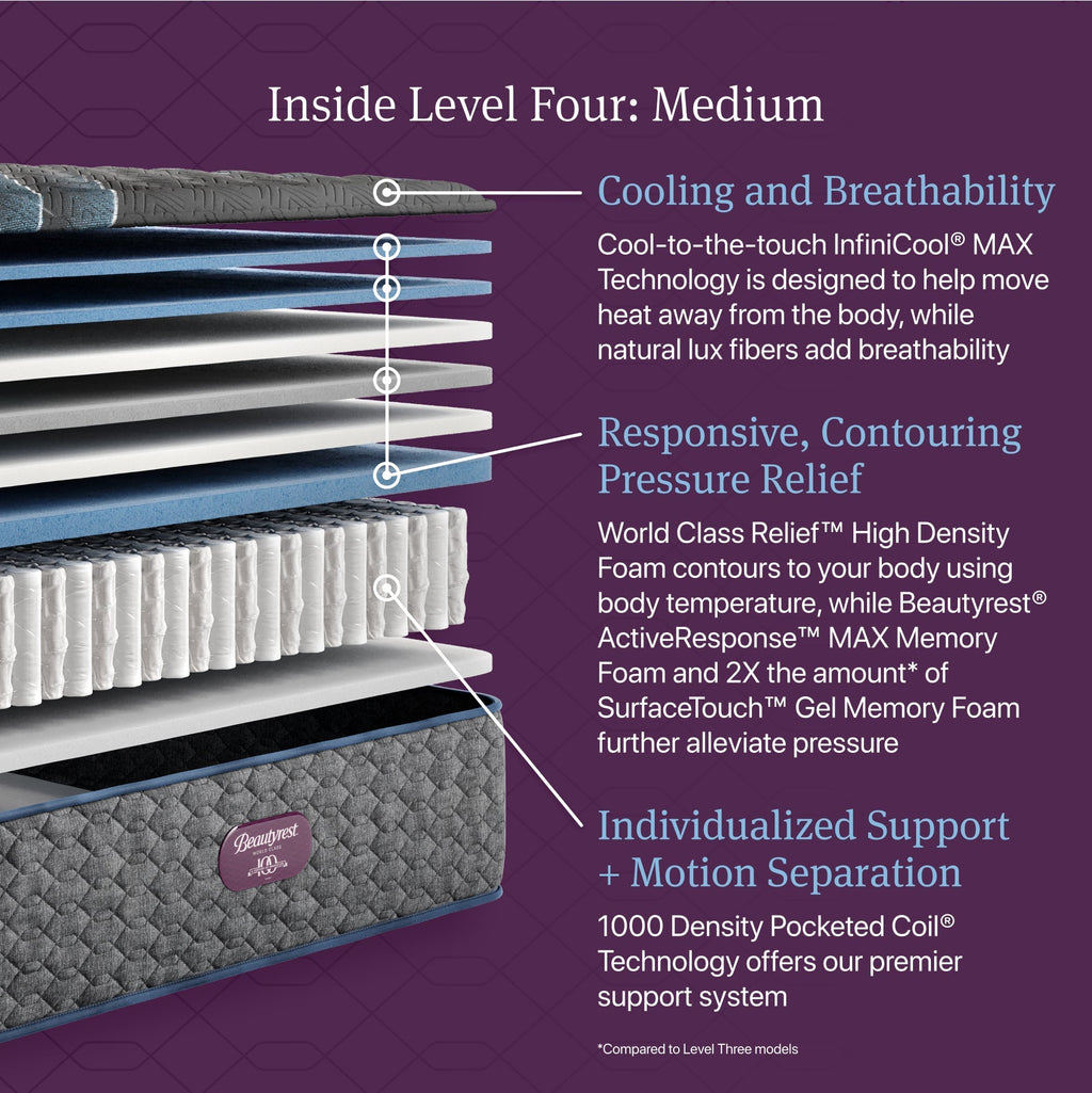 Beautyrest World Class™ Level 4 Medium Mattress
