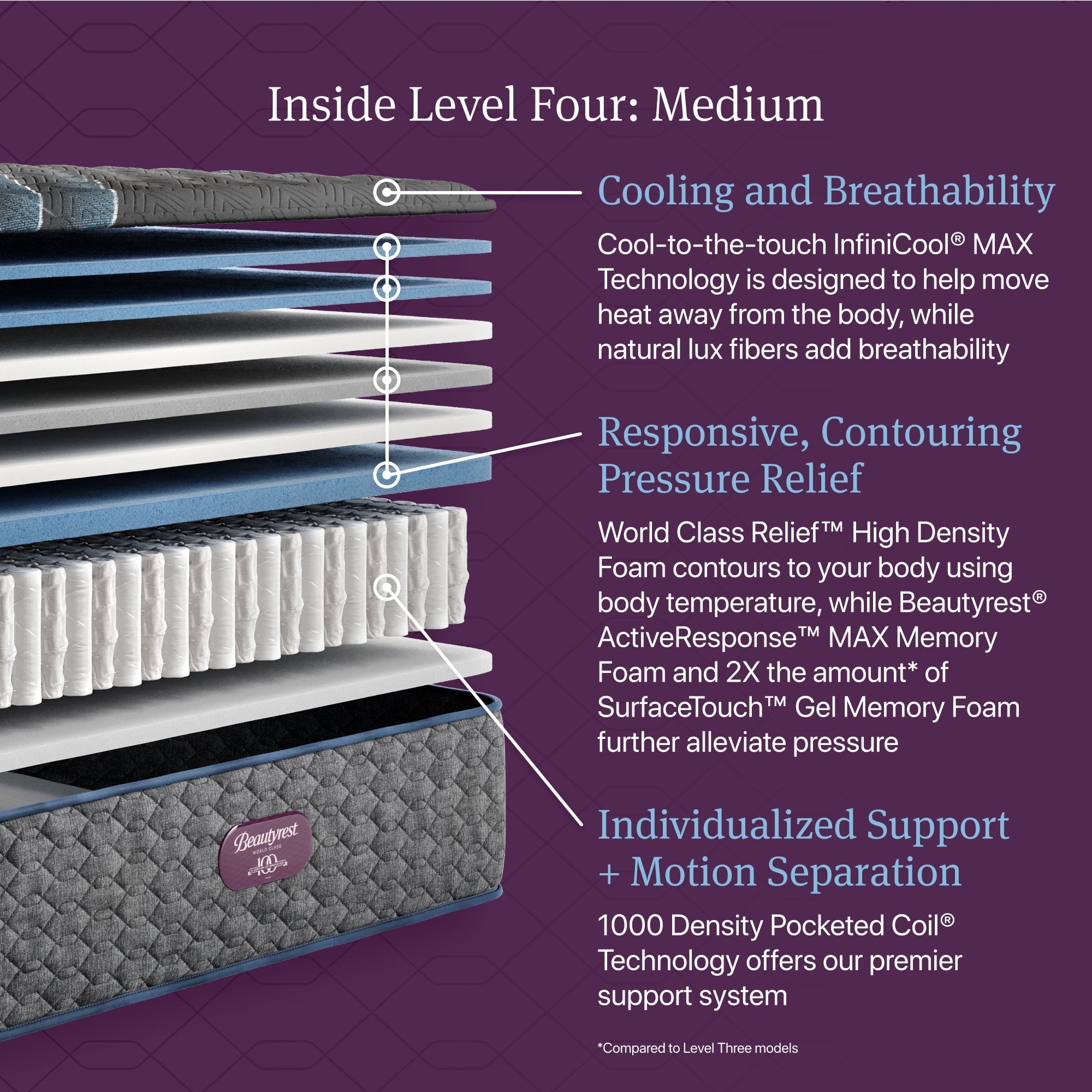 Beautyrest World Class™ Level 4 Medium Mattress