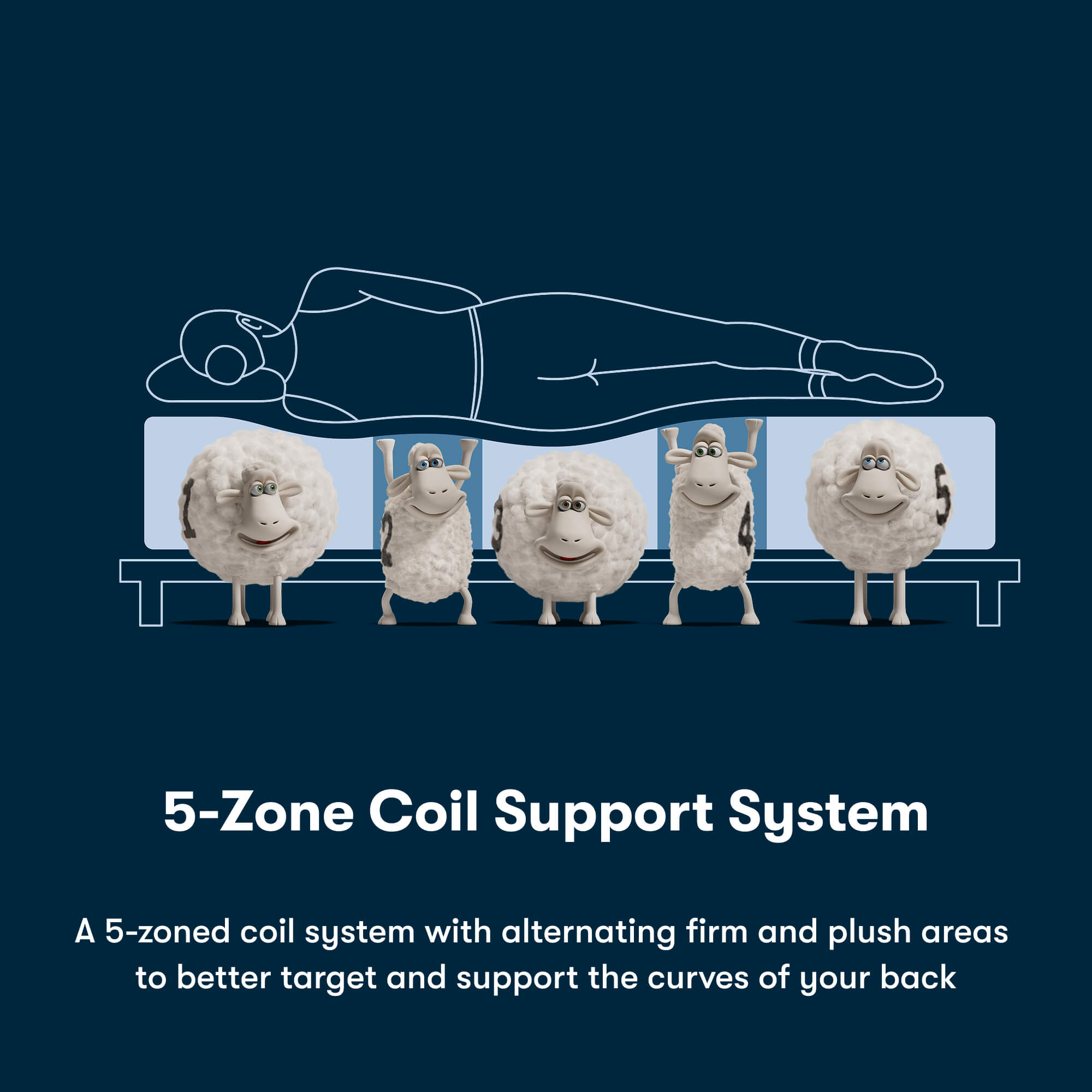 Serta iSeries NXG 1500 Firm Hybrid Mattress