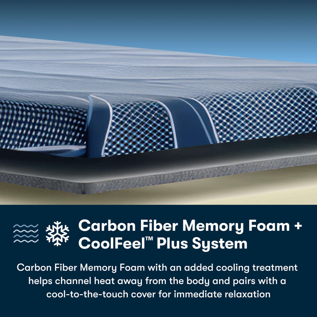Serta iSeries NXG 4500 Ultra Plush Foam Core Mattress