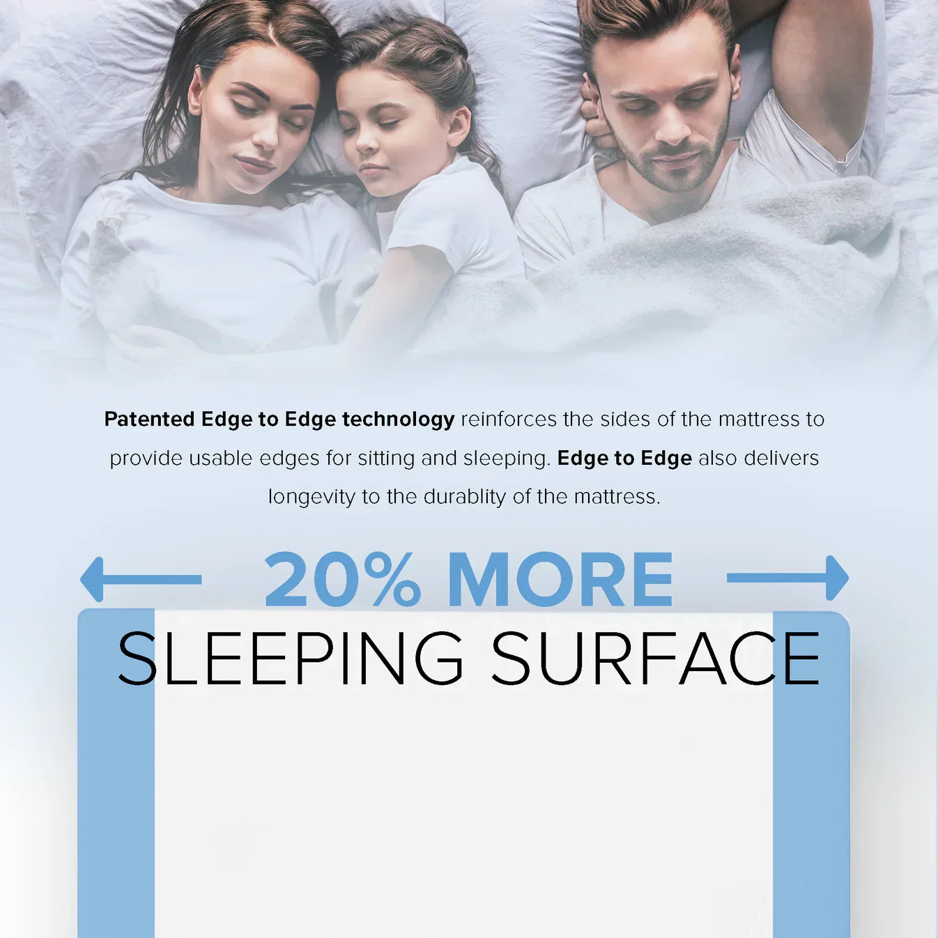 Bedplanet 12” EcoCore Hybrid Mattress – Soy-Based Foam & Pocketed Coils